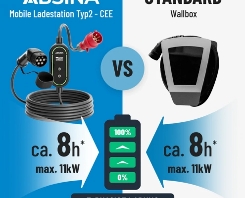 Ladekabel Typ 2 CEE
